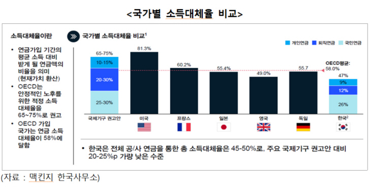 소득대체율
