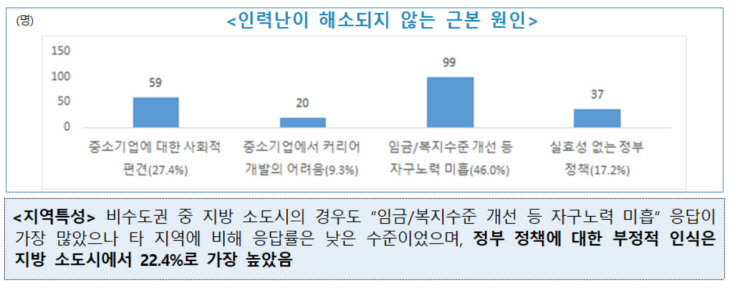 인력난