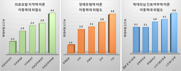 한국사회보장정보원