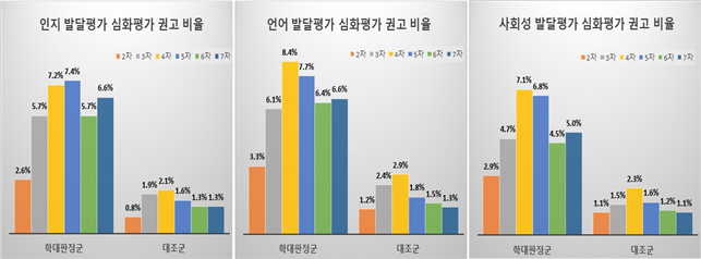 한국사회보장정보원