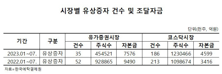 화면 캡처 2023-07-12 144138