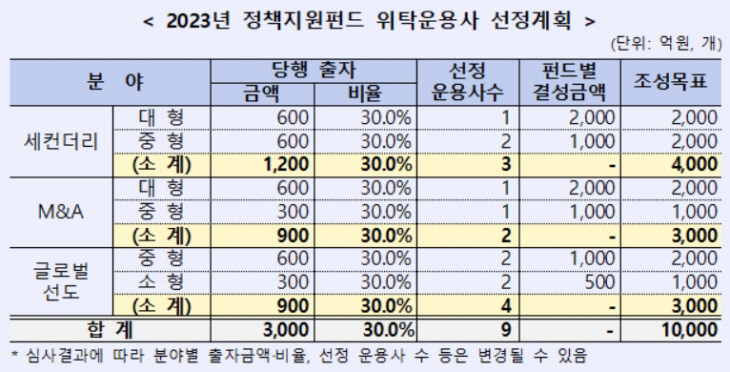 정책지원공고