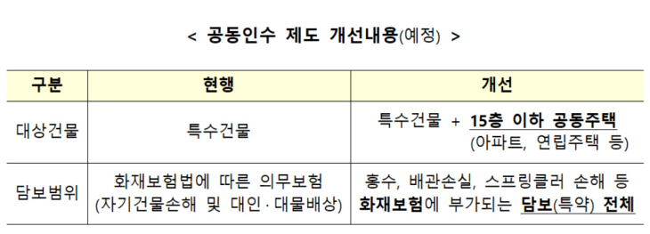 공동인수
