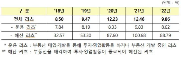 리츠 ㅇㅁㅇ
