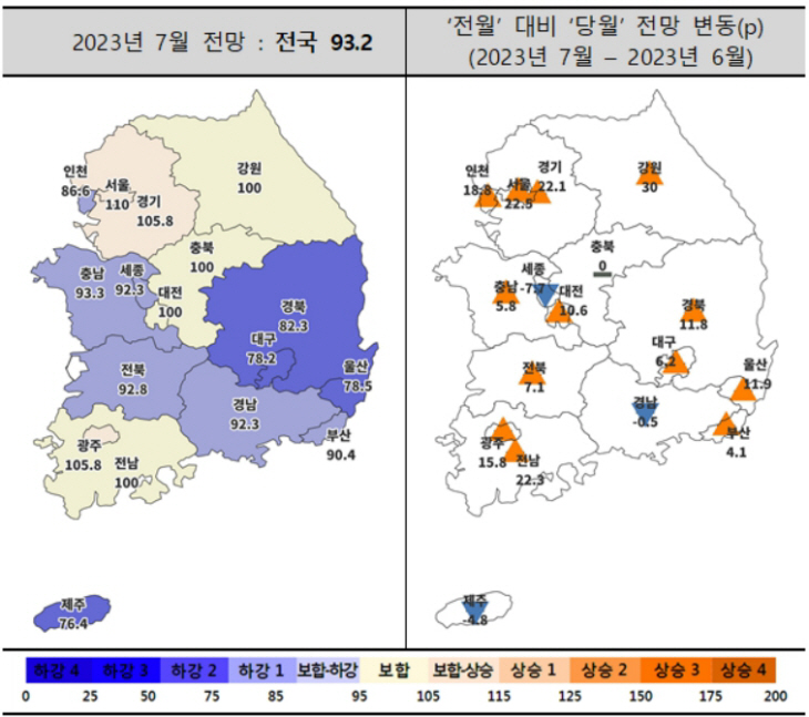 주택사업 경기전망지수 ㅇㅇ