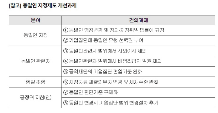 대한상의가 제안한 동일인 지정제도 개선과제