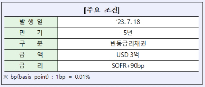 산업은행