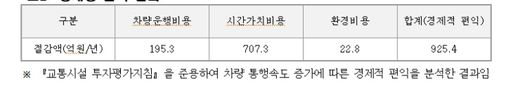 경제성 분석 결과_1