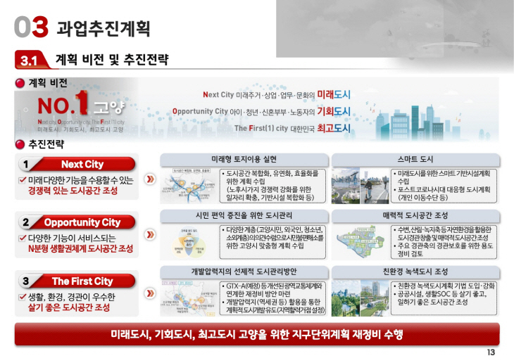 고양시 지구단위계획 재정비