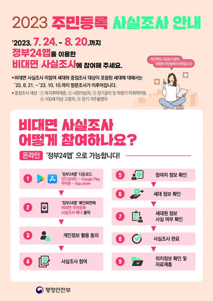 2023년 주민등록 사실조사 포스터