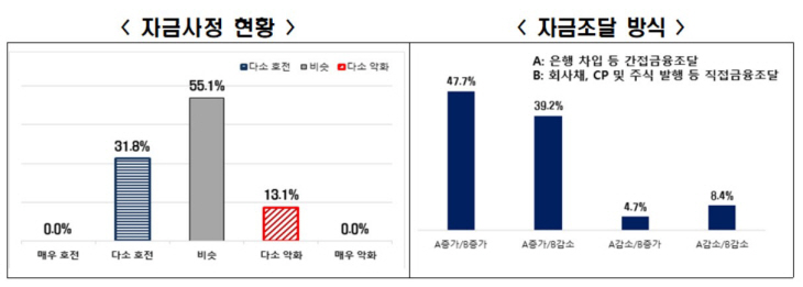 전경련2