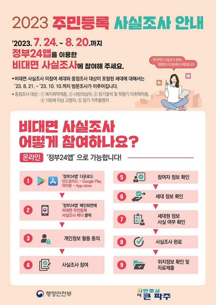 파주시 ‘2023년 주민등록 사실조사’ 포스터