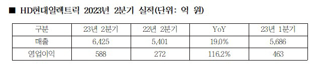 실적 이미지