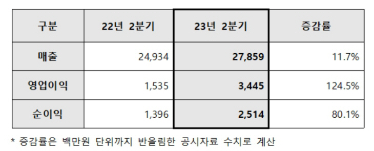 삼엔 ㅇㄴㅇ