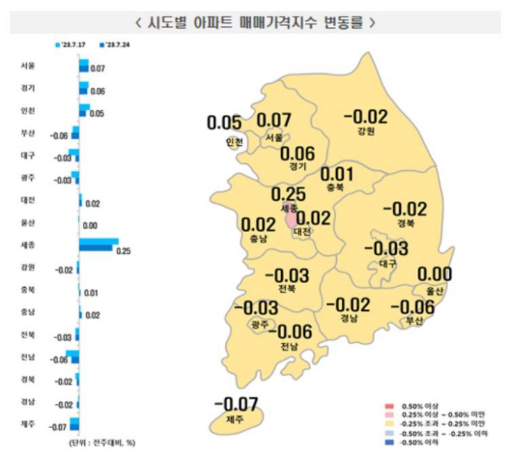 부동산 ㅇㅁㅇㅁ