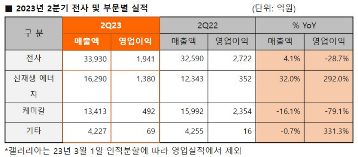 한화솔루션3