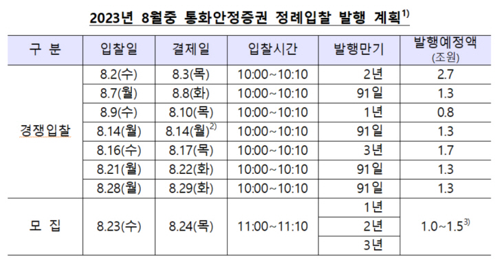 통화안정증권