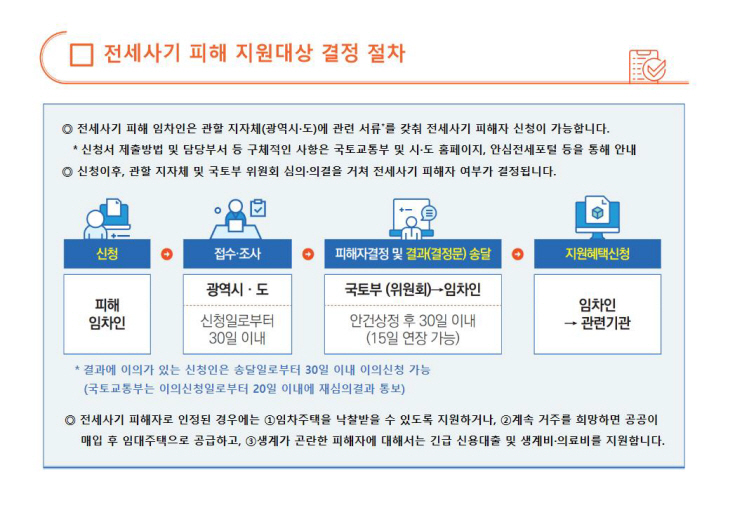 국토부 전세사기 피해 지원대상 결정 절차