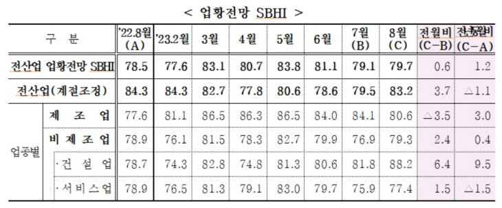 중소기업 경기전망