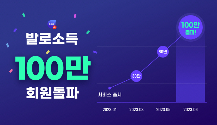 [보도자료 이미지] 발로소득 회원 100만 돌파