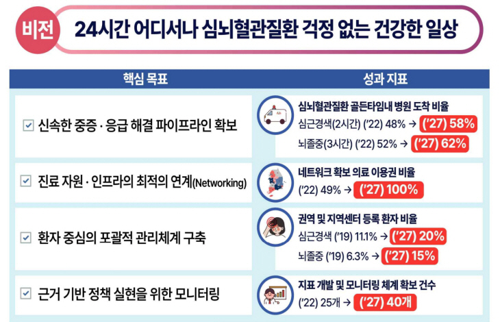 심뇌혈관질환