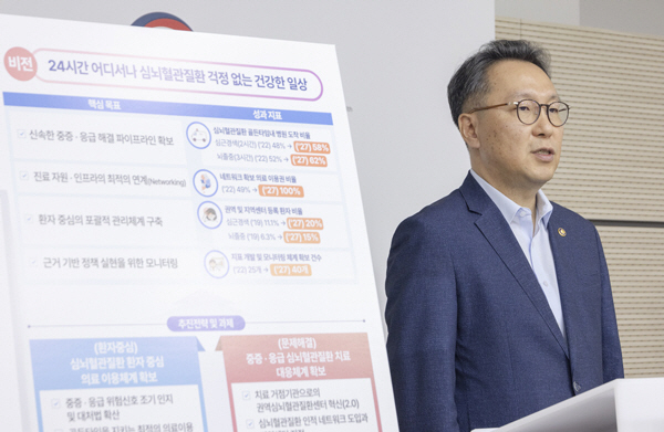 박민수 보건복지부 제2차관 제2차 심뇌혈관질환관리 종합계획