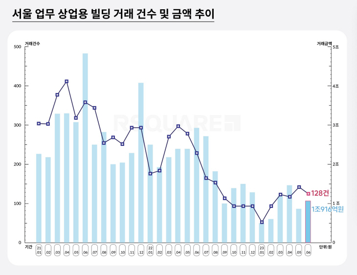 알스