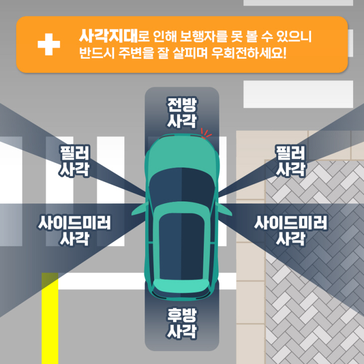 도로교통공단, 우회전 카드뉴스 5
