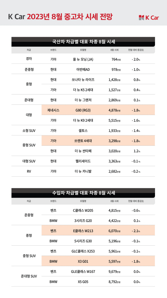 케이카