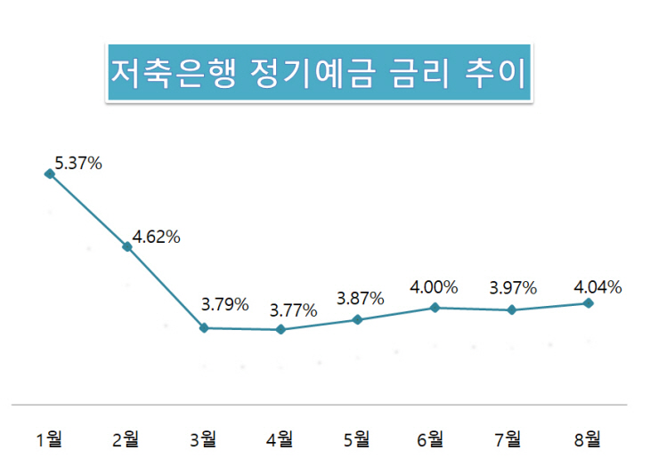 저축은행