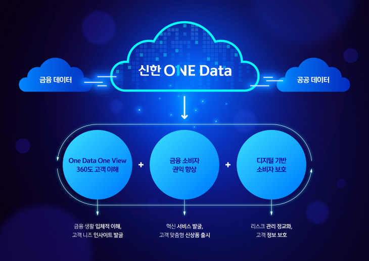 신한금융