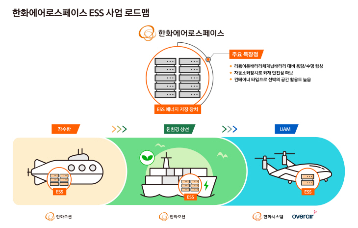 1.그래픽_한화에어로스페이스_ESS로드맵