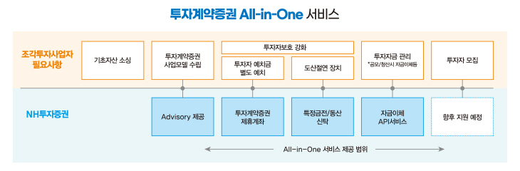 20230807_All in one 서비스 보도사진