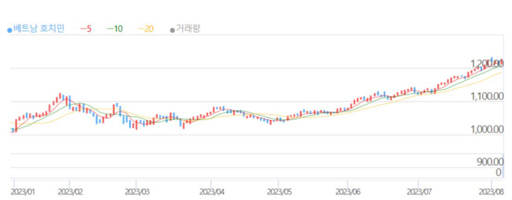 화면 캡처 2023-08-07 150311
