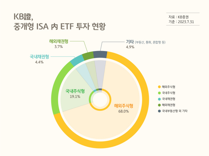KB증권