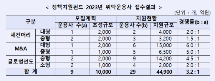 정책지원펀드