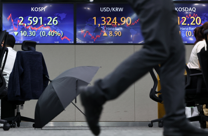 코스피, 0.4% 하락