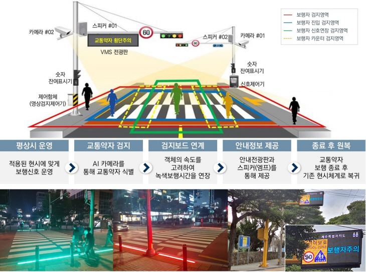포천시 포천형 지능형교통체계 ITS 로드맵
