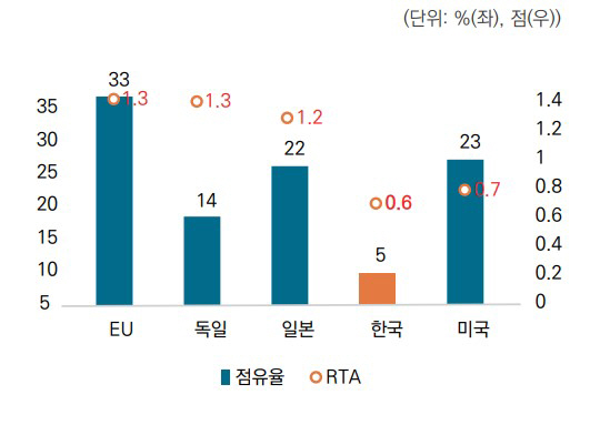 수소