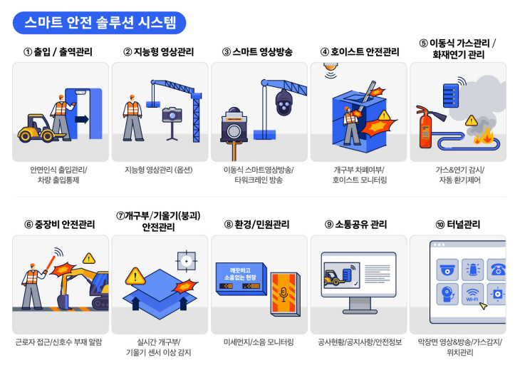 구성