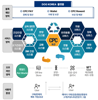 도그코리아