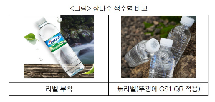 삼다수 생수병 비교 이미지. 오른쪽이 무라벨 페트병.
