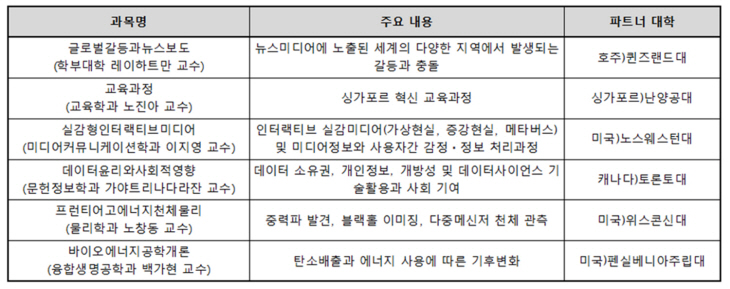 교육과정