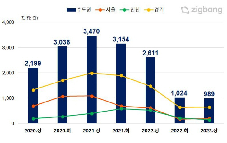 직방 부동산 규제 ㅇㅁ