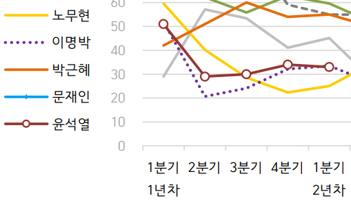 캡처