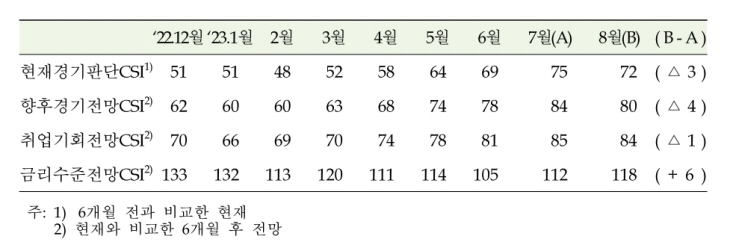 경기전망