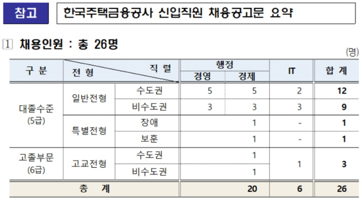 주금공
