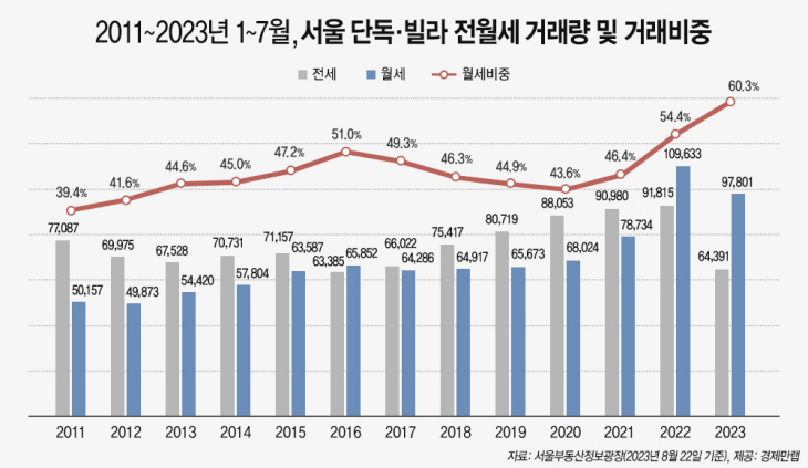 경제만랩 ㅇㅁㅁ