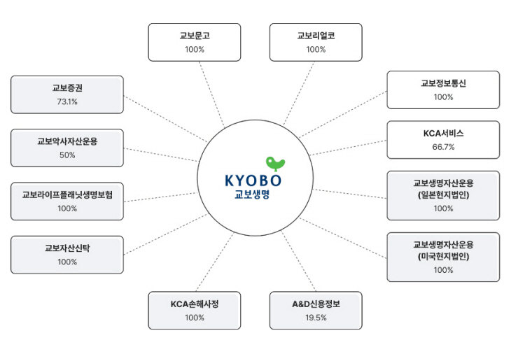 교보생명