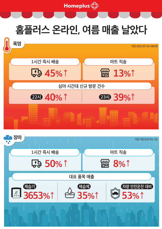 홈플러스 온라인